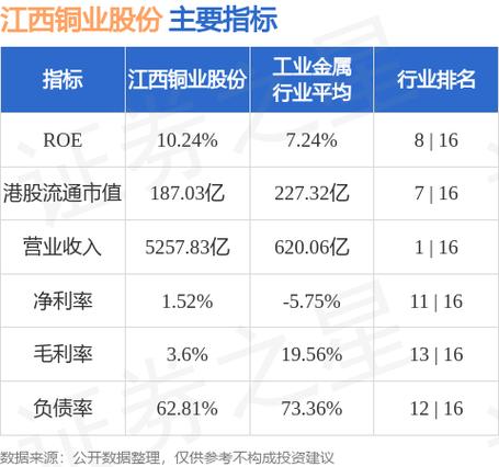 600362江西銅業(yè)最新估值，600362江西銅業(yè)千股千評(píng)